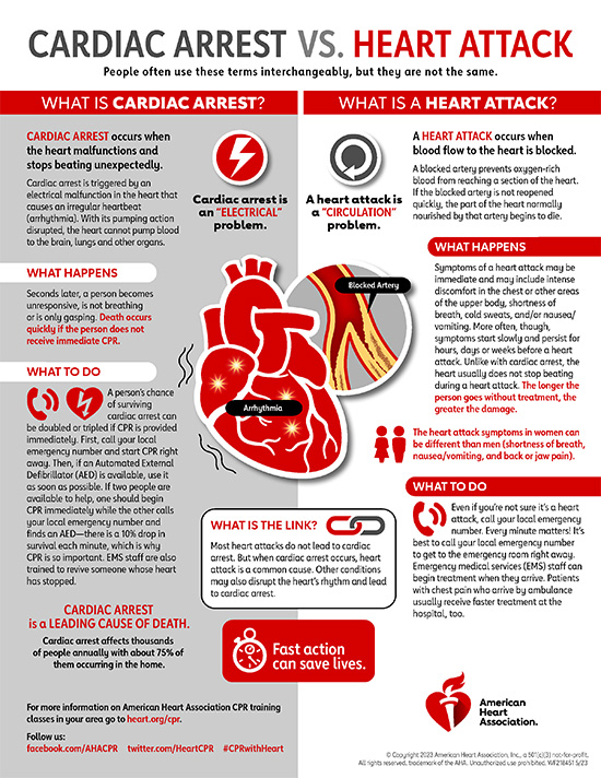 CARDIAC ARREST Vs A HEART ATTACK